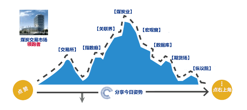 煤省山西今年“减煤依旧”